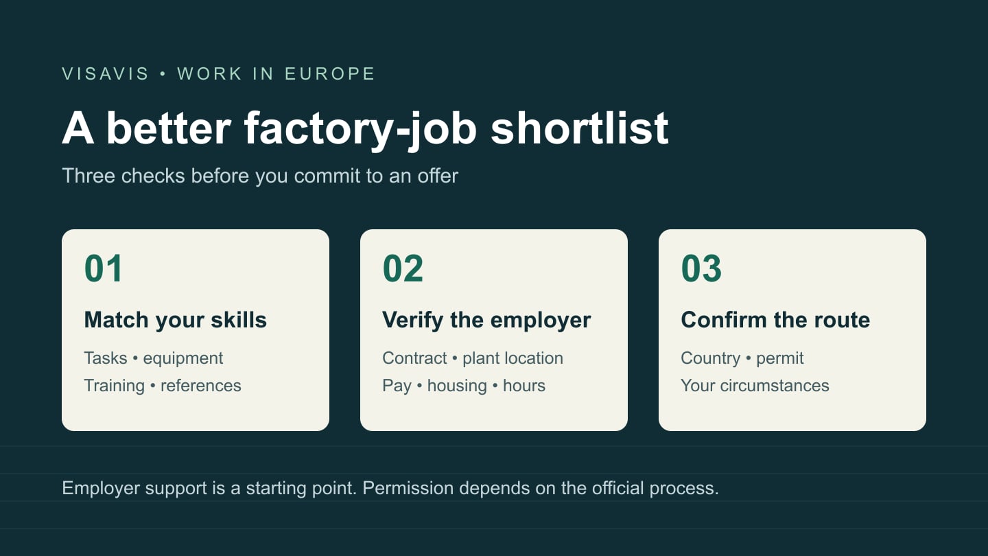 Factory job decision diagram: match your skills, verify the employer and confirm the national permit route